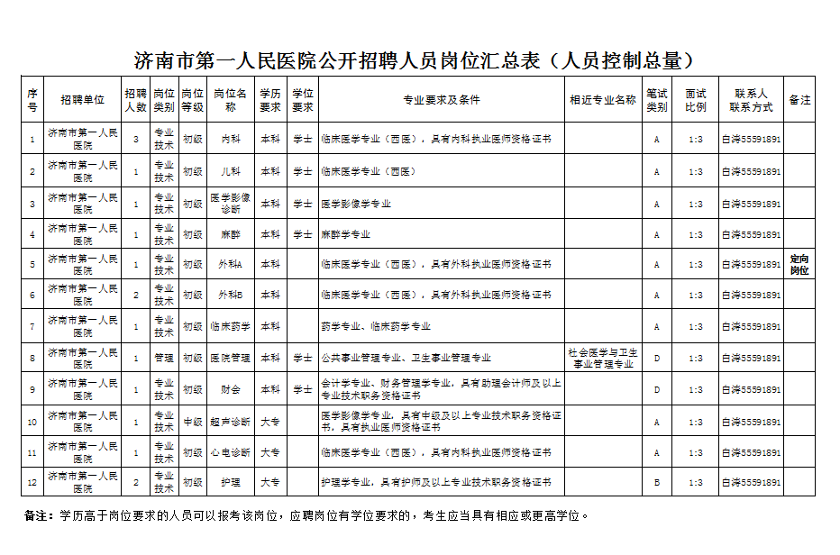 济南人口总数_被成都西安和武汉甩在后面的长沙,终于开始觉醒了(3)